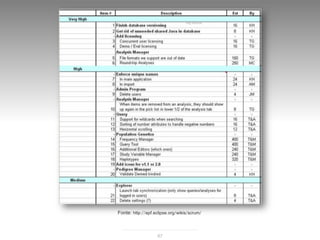 img source:




Fonte: http://epf.eclipse.org/wikis/scrum/



                   87
 