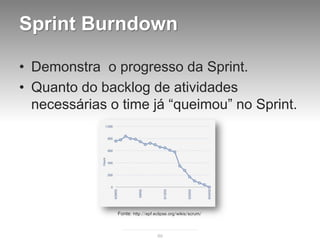 Sprint Burndown

• Demonstra o progresso da Sprint.
• Quanto do backlog de atividades
  necessárias o time já “queimou” no Sprint.




               Fonte: http://epf.eclipse.org/wikis/scrum/



                                  89
 