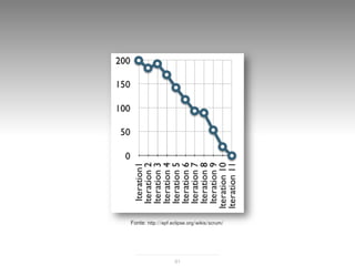 Fonte: http://epf.eclipse.org/wikis/scrum/




                   91
 