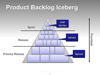 Product Backlog Iceberg

                                  user
                                 stories
                 ...