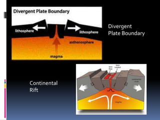 Continental
Rift
Divergent
Plate Boundary
 