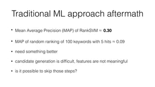 Traditional ML approach aftermath
• Mean Average Precision (MAP) of RankSVM ≈ 0.30
• MAP of random ranking of 100 keywords with 5 hits ≈ 0.09
• need something better
• candidate generation is difﬁcult, features are not meaningful
• is it possible to skip those steps?
 