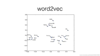 word2vec
img source: http://d.hatena.ne.jp/nishiohirokazu/20140606/1401983909
 