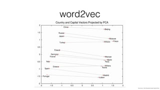 word2vec
img source: http://deeplearning4j.org/word2vec
 