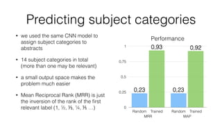 Predicting subject categories
• we used the same CNN model to
assign subject categories to
abstracts
• 14 subject categories in total  
(more than one may be relevant)
• a small output space makes the
problem much easier
• Mean Reciprocal Rank (MRR) is just
the inversion of the rank of the ﬁrst
relevant label (1, ½, ⅓, ¼, ⅕ …)
Performance
0
0,25
0,5
0,75
1
MRR MAP
Random Trained Random Trained
0,920,93
0,230,23
 