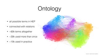 Ontology
• all possible terms in HEP
• connected with relations
• ~60k terms altogether
• ~30k used more than once
• ~10k used in practice
img source: LinkedIn network visualisations
 