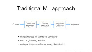 Traditional ML approach
• using ontology for candidate generation
• hand engineering features
• a simple linear classiﬁer for binary classiﬁcation
img source: blog.urx.com/urx-blog/2015/10/13/keyword-ﬁnder-automatic-keyword-extraction-from-text
 