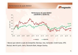 Performance da ação MAGG3
12,9%
110
120
130
140
150
30/set/09=100
Performance da ação MAGG3
(30/09/09 à 30/09/10)
16
0%
80
90
100
set-09 out-09 nov-09 dez-09 jan-10 fev-10 mar-10 abr-10 mai-10 jun-10 jul-10 ago-10 set-
30/set/09=100
MAGG3 IBOVESPA
• Bancos que cobrem a ação da Companhia: Barclays, Itaú, Santander, Credit Suisse, BTG
Pactual, Merrill Lynch, Safra, Deutsche Bank, Morgan Stanley.
 