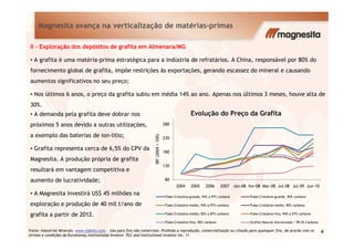 II – Exploração dos depósitos de grafita em Almenara/MG
• A grafita é uma matéria-prima estratégica para a indústria de refratários. A China, responsável por 80% do
fornecimento global de grafita, impõe restrições às exportações, gerando escassez do mineral e causando
aumentos significativos no seu preço;
• Nos últimos 6 anos, o preço da grafita subiu em média 14% ao ano. Apenas nos últimos 3 meses, houve alta de
30%.
280
Evolução do Preço da Grafita• A demanda pela grafita deve dobrar nos
próximos 5 anos devido a outras utilizações,
Magnesita avança na verticalização de matérias-primas
80
130
180
230
280
2004 2005 2006 2007 Jan-08 fev-08 Mar-08 Jul-08 Jul-09 Jun-10
IBF(2004=100)
Flake Cristalino grande, 94% a 97% carbono Flake Cristalino grande, 90% carbono
Flake Cristalino médio, 94% a 97% carbono Flake Cristalino médio, 90% carbono
Flake Cristalino médio, 85% a 87% carbono Flake Cristalino fino, 94% a 97% carbono
Flake Cristalino fino, 90% carbono Grafite Natural micronizado > 99,5% Carbono
Fonte: Industrial Minerals. www.indmin.com - Uso para fins não comerciais. Proibida a reprodução, comercialização ou citação para quaisquer fins, de acordo com os
termos e condições da Euromoney Institutional Investor PLC and Institutional Investor Inc. 11
próximos 5 anos devido a outras utilizações,
a exemplo das baterias de ion-litio;
• Grafita representa cerca de 6,5% do CPV da
Magnesita. A produção própria de grafita
resultará em vantagem competitiva e
aumento de lucratividade;
• A Magnesita investirá US$ 45 milhões na
exploração e produção de 40 mil t/ano de
grafita a partir de 2012.
4
 