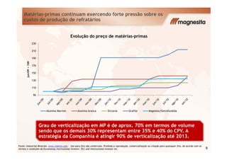 Matérias-primas continuam exercendo forte pressão sobre os
custos de produção de refratários
130
150
170
190
210
230
jun/09=100
Evolução do preço de matérias-primas
Fonte: Industrial Minerals. www.indmin.com - Uso para fins não comerciais. Proibida a reprodução, comercialização ou citação para quaisquer fins, de acordo com os
termos e condições da Euromoney Institutional Investor PLC and Institutional Investor Inc.
Grau de verticalização em MP é de aprox. 70% em termos de volume
sendo que os demais 30% representam entre 35% e 40% do CPV. A
estratégia da Companhia é atingir 90% de verticalização até 2013.
90
110
130
Alumina Marrom Alumina branca Zirconia Grafite Magnésia Eletrofundida
9
 