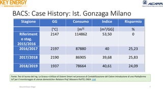 BACS: Case History: Ist. Gonzaga Milano
Massimiliano Magri 7
Stagione GG Consumo Indice Risparmio
[°C] [m3] [m3/GG] %
Rife...