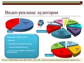 Видео-реклама :  аудитория Источник : TNS Gallup Media,  Январь 2009;  Videonow  , апрель 2009 . Усредненная аудитория крупнейших российских видеохостингов. возраст пол Род занятий Аудитория видео в сети: Молодая С активной жизненной позицией С доходом ВЫШЕ среднего С высшим или средне- специальным образованием 