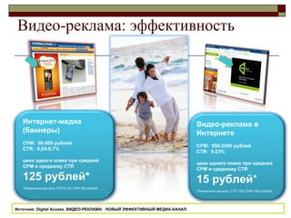 Видео-реклама :  эффективность Источник: Digital Access, ВИДЕО-РЕКЛАМА:  НОВЫЙ ЭФФЕКТИВНЫЙ МЕДИА-КАНАЛ.   Видео-реклама в Интернете CPM :  950-2500 рублей CTR :  5-23% цена одного клика при средней  CPM  и среднему CTR 15 рублей * *Показатели расчета: CTR 10%, CPM  1 5 0 0  рублей Интернет-медиа (баннеры) CPM :  50-500 рублей CTR :  0,05-0,7% цена одного клика при средней  CPM  и среднему CTR 125 рублей* *Показатели расчета: CTR 0,2%, CPM 250  рублей 