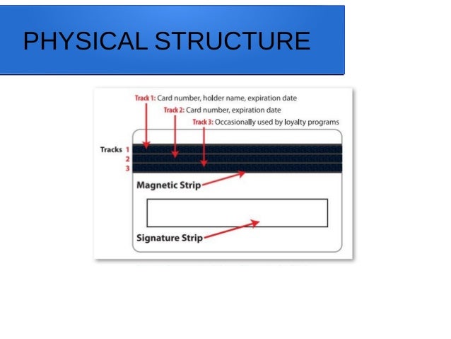 Magnetic Strip Card
