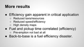 More results
● Efficiency gain apparent in critical application
○ Reduced taxis/resources
○ Reduced speed/efficiency
○ High density maps
● Fuel and pickup time correlated (efficiency)
○ Pre-emption not bad at all
● Back-to-base is a fuel efficiency disaster.
 