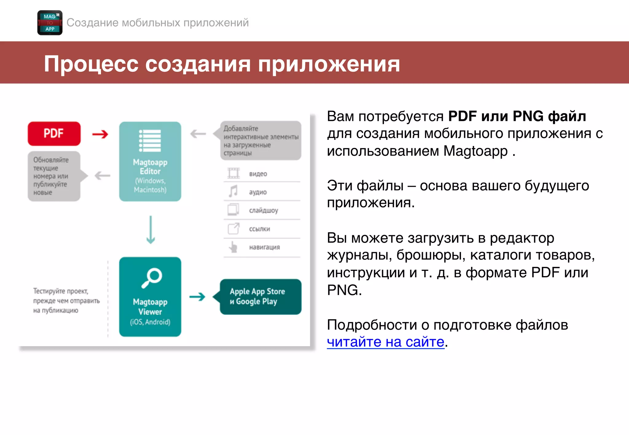 Процесс создания приложения!
Вам потребуется PDF или PNG файл
для создания мобильного приложения с
использованием Magtoapp . !
!
Эти файлы – основа вашего будущего
приложения. !
!
Вы можете загрузить в редактор
журналы, брошюры, каталоги товаров,
инструкции и т. д. в формате PDF или
PNG. !
!
Подробности о подготовке файлов
читайте на сайте. !
!
Создание мобильных приложений!
 