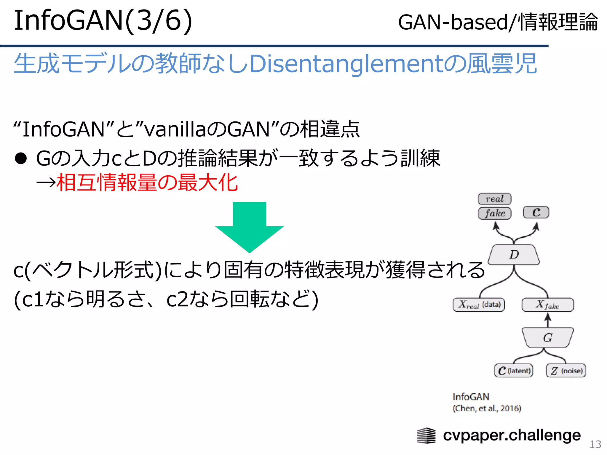 生成モデルの教師なしDisentanglementの風雲児
“InfoGAN”と”vanillaのGAN”の相違点
⚫ Gの入力cとDの推論結果が一致するよう訓練
→相互情報量の最大化
c(ベクトル形式)により固有の特徴表現が獲得される
(c1なら明るさ、c2なら回転など)
InfoGAN(3/6)
13
GAN-based/情報理論
 