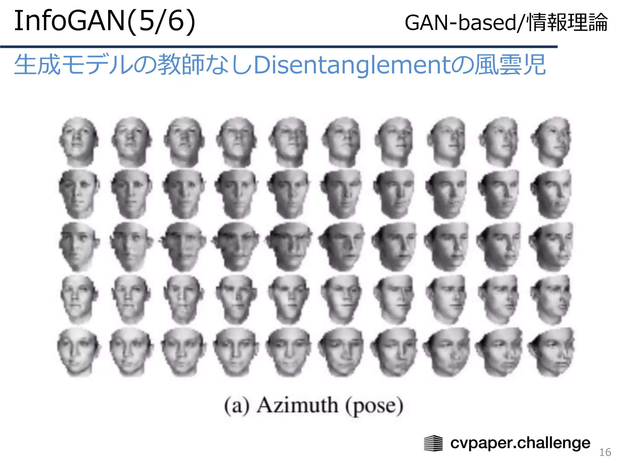 生成モデルの教師なしDisentanglementの風雲児
InfoGAN(5/6)
16
GAN-based/情報理論
 