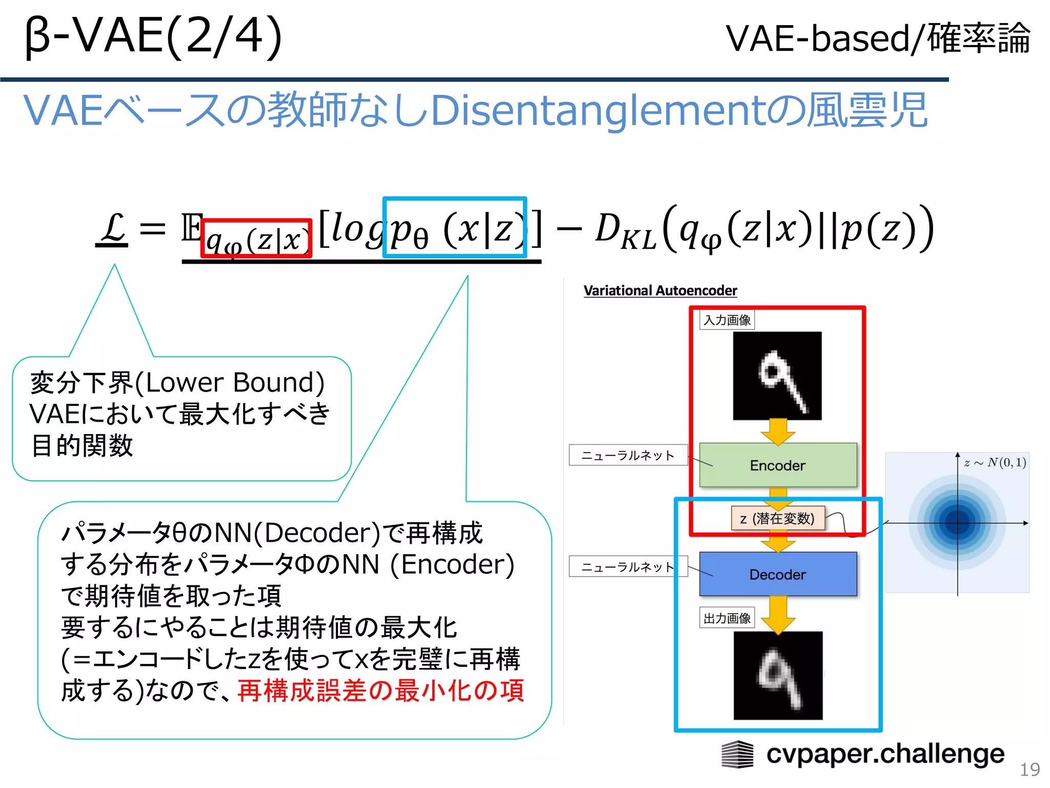 VAEベースの教師なしDisentanglementの風雲児
ℒ = 𝔼 𝑞φ(𝑧|𝑥) 𝑙𝑜𝑔𝑝θ (𝑥|𝑧) − 𝐷 𝐾𝐿 𝑞φ 𝑧 𝑥 ||𝑝(𝑧)
β-VAE(2/4)
19
変分下界(Lower Bound)
VAEにおいて最大化すべき
目的関数
パラメータθのNN(Decoder)で再構成
する分布をパラメータΦのNN (Encoder)
で期待値を取った項
要するにやることは期待値の最大化
(=エンコードしたzを使ってxを完璧に再構
成する)なので、再構成誤差の最小化の項
VAE-based/確率論
 