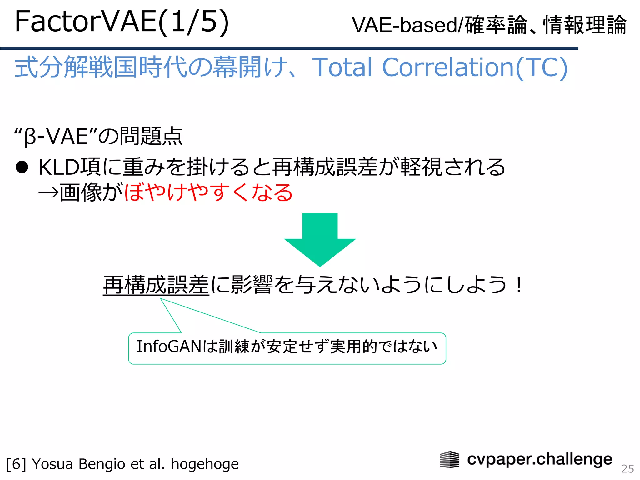 式分解戦国時代の幕開け、Total Correlation(TC)
“β-VAE”の問題点
⚫ KLD項に重みを掛けると再構成誤差が軽視される
→画像がぼやけやすくなる
再構成誤差に影響を与えないようにしよう！
FactorVAE(1/5)
25[6] Yosua Bengio et al. hogehoge
InfoGANは訓練が安定せず実用的ではない
VAE-based/確率論、情報理論
 
