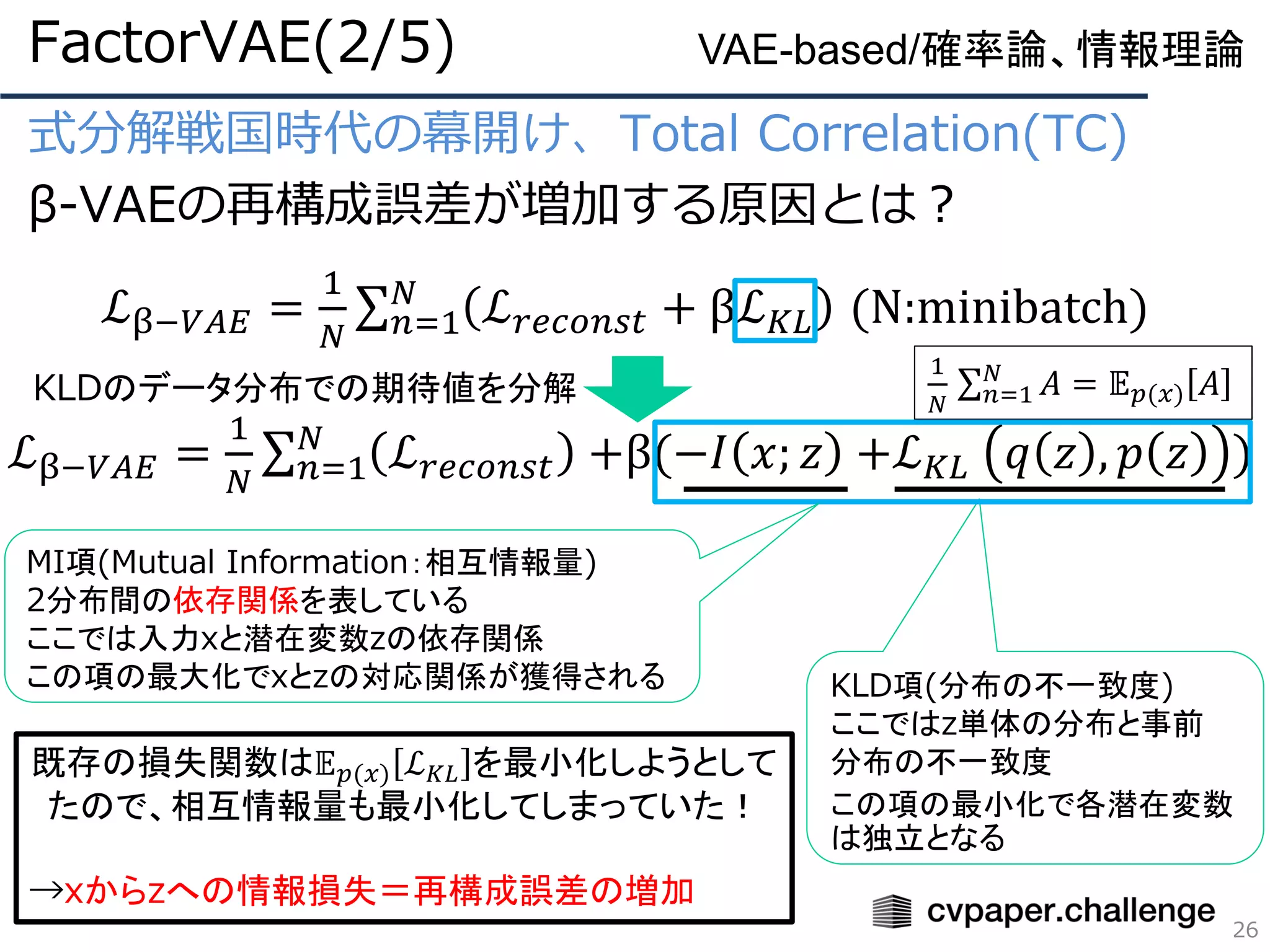 式分解戦国時代の幕開け、Total Correlation(TC)
β-VAEの再構成誤差が増加する原因とは？
ℒβ−𝑉𝐴𝐸 =
1
𝑁
σ 𝑛=1
𝑁
ℒ 𝑟𝑒𝑐𝑜𝑛𝑠𝑡 +β(−𝐼 𝑥; 𝑧 +ℒ 𝐾𝐿 𝑞 𝑧 , 𝑝 𝑧 )
FactorVAE(2/5)
26
VAE-based/確率論、情報理論
KLD項(分布の不一致度)
ここではz単体の分布と事前
分布の不一致度
この項の最小化で各潜在変数
は独立となる
ℒβ−𝑉𝐴𝐸 =
1
𝑁
σ 𝑛=1
𝑁
ℒ 𝑟𝑒𝑐𝑜𝑛𝑠𝑡 + βℒ 𝐾𝐿 (N:minibatch)
KLDのデータ分布での期待値を分解
1
𝑁
σ 𝑛=1
𝑁
𝐴 = 𝔼 𝑝(𝑥) 𝐴
MI項(Mutual Information：相互情報量)
2分布間の依存関係を表している
ここでは入力xと潜在変数zの依存関係
この項の最大化でxとzの対応関係が獲得される
既存の損失関数は𝔼 𝑝(𝑥) ℒ 𝐾𝐿 を最小化しようとして
たので、相互情報量も最小化してしまっていた！
→xからzへの情報損失＝再構成誤差の増加
 