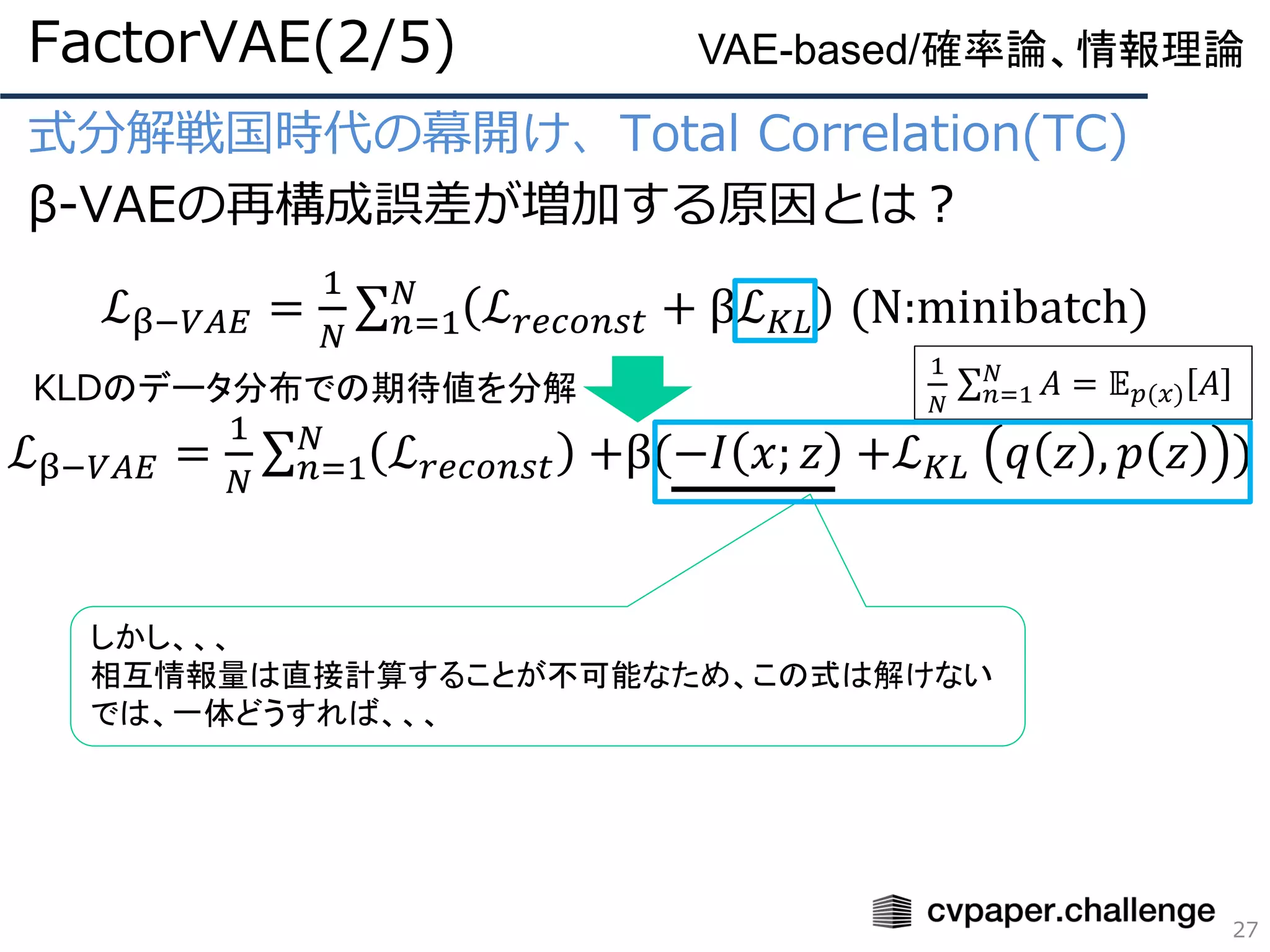 式分解戦国時代の幕開け、Total Correlation(TC)
β-VAEの再構成誤差が増加する原因とは？
FactorVAE(2/5)
27
VAE-based/確率論、情報理論
ℒβ−𝑉𝐴𝐸 =
1
𝑁
σ 𝑛=1
𝑁
ℒ 𝑟𝑒𝑐𝑜𝑛𝑠𝑡 + βℒ 𝐾𝐿 (N:minibatch)
KLDのデータ分布での期待値を分解
1
𝑁
σ 𝑛=1
𝑁
𝐴 = 𝔼 𝑝(𝑥) 𝐴
しかし、、、
相互情報量は直接計算することが不可能なため、この式は解けない
では、一体どうすれば、、、
ℒβ−𝑉𝐴𝐸 =
1
𝑁
σ 𝑛=1
𝑁
ℒ 𝑟𝑒𝑐𝑜𝑛𝑠𝑡 +β(−𝐼 𝑥; 𝑧 +ℒ 𝐾𝐿 𝑞 𝑧 , 𝑝 𝑧 )
 