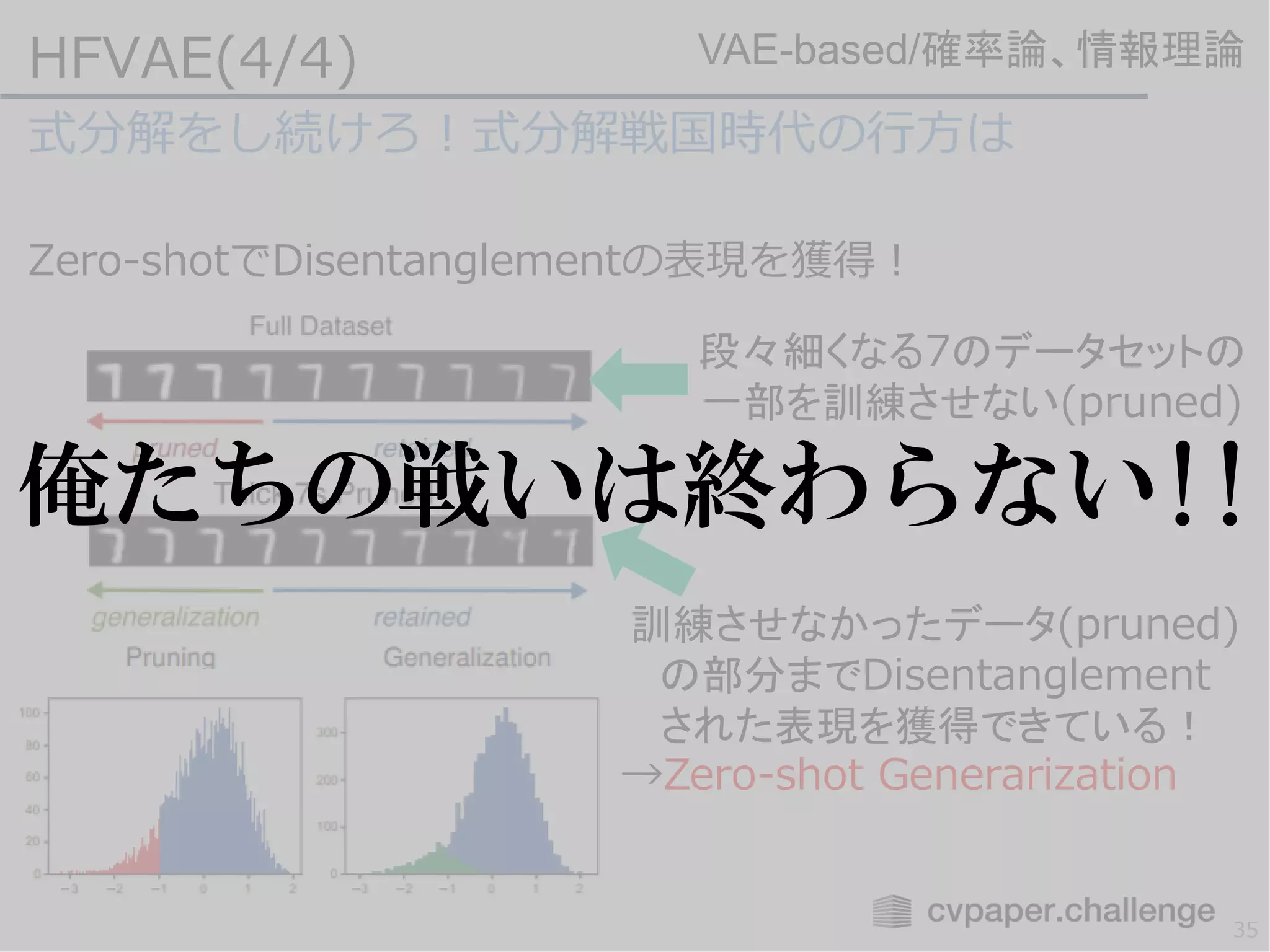 式分解をし続けろ！式分解戦国時代の行方は
Zero-shotでDisentanglementの表現を獲得！
HFVAE(4/4)
35
VAE-based/確率論、情報理論
段々細くなる7のデータセットの
一部を訓練させない(pruned)
訓練させなかったデータ(pruned)
の部分までDisentanglement
された表現を獲得できている！
→Zero-shot Generarization
俺たちの戦いは終わらない!!
 