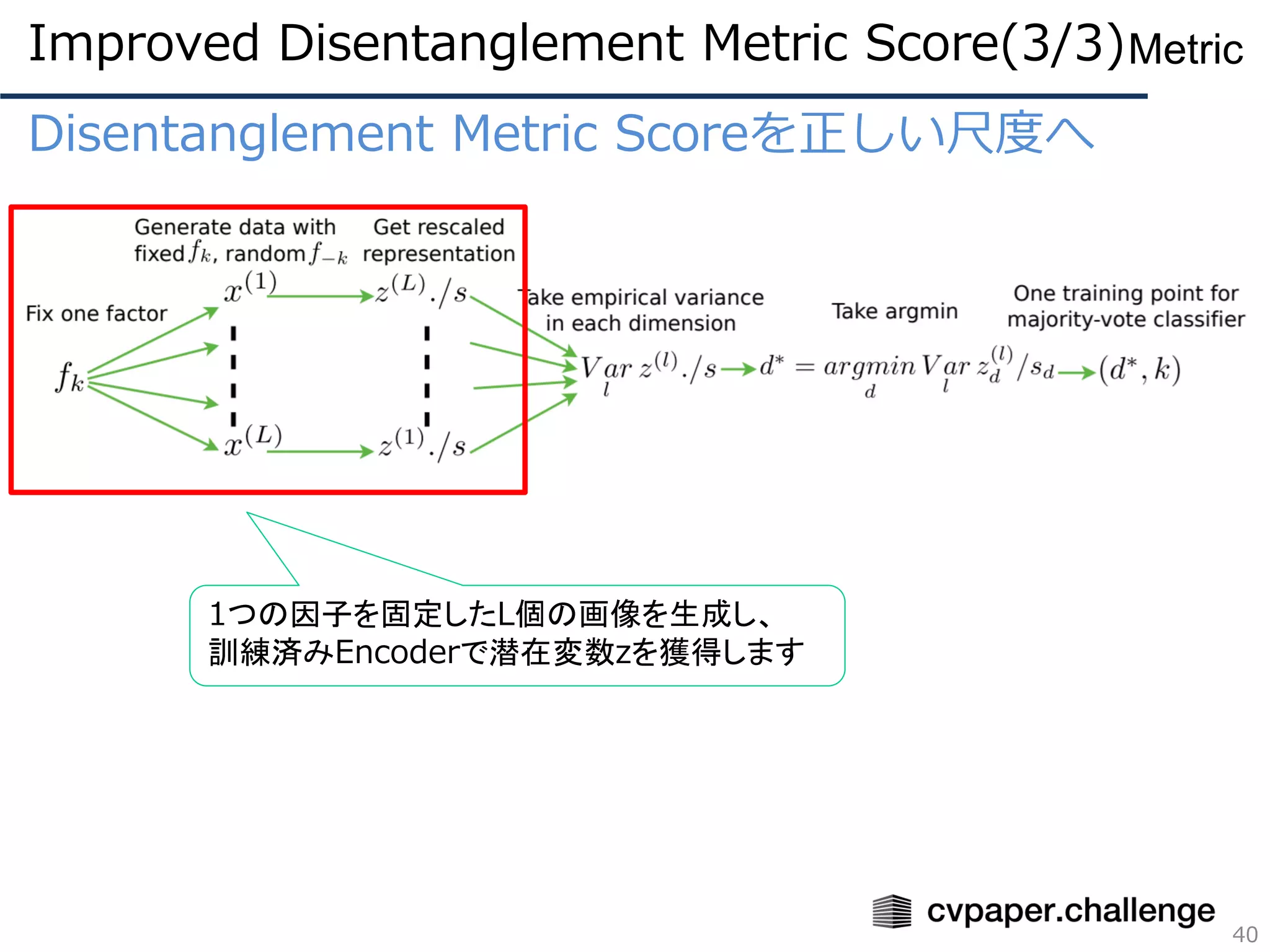 Disentanglement Metric Scoreを正しい尺度へ
40
Metric
1つの因子を固定したL個の画像を生成し、
訓練済みEncoderで潜在変数zを獲得します
Improved Disentanglement Metric Score(3/3)
 