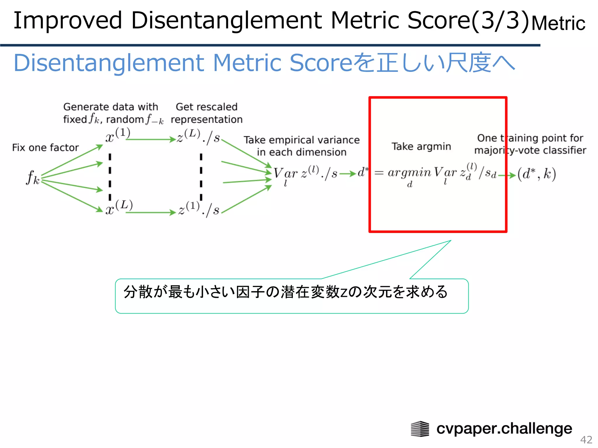 Disentanglement Metric Scoreを正しい尺度へ
42
Metric
分散が最も小さい因子の潜在変数zの次元を求める
Improved Disentanglement Metric Score(3/3)
 