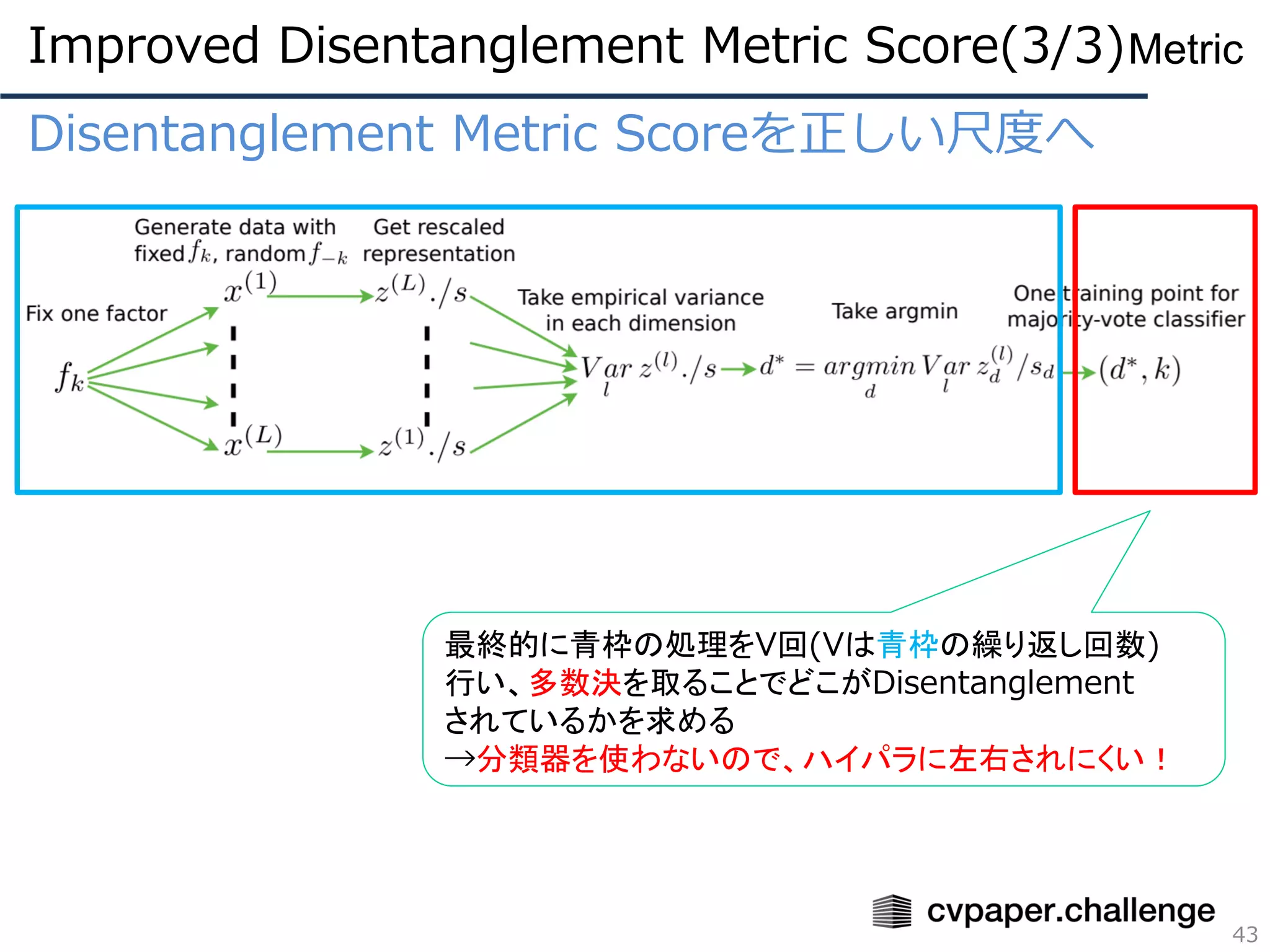 Disentanglement Metric Scoreを正しい尺度へ
Improved Disentanglement Metric Score(3/3)
43
Metric
最終的に青枠の処理をV回(Vは青枠の繰り返し回数)
行い、多数決を取ることでどこがDisentanglement
されているかを求める
→分類器を使わないので、ハイパラに左右されにくい！
 