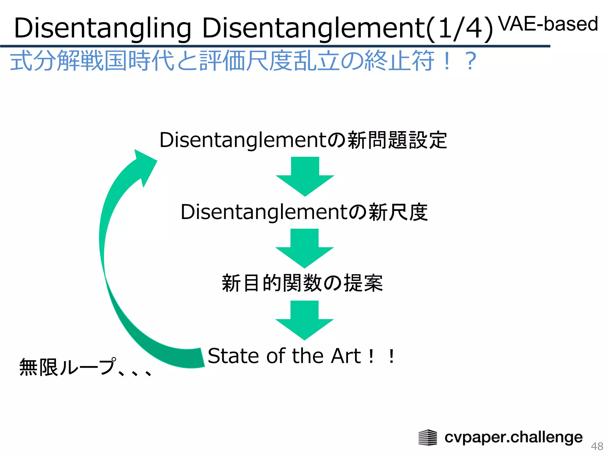 式分解戦国時代と評価尺度乱立の終止符！？
Disentangling Disentanglement(1/4)
48
VAE-based
Disentanglementの新尺度
新目的関数の提案
State of the Art！！
無限ループ、、、
Disentanglementの新問題設定
 