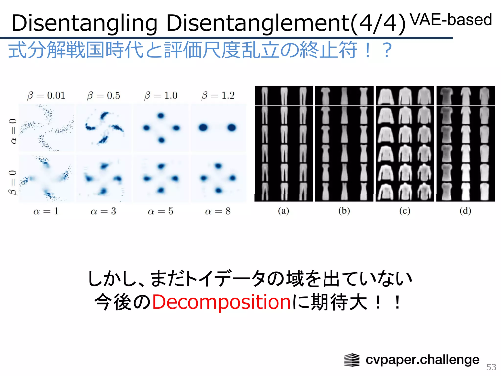 式分解戦国時代と評価尺度乱立の終止符！？
Disentangling Disentanglement(4/4)
53
VAE-based
しかし、まだトイデータの域を出ていない
今後のDecompositionに期待大！！
 