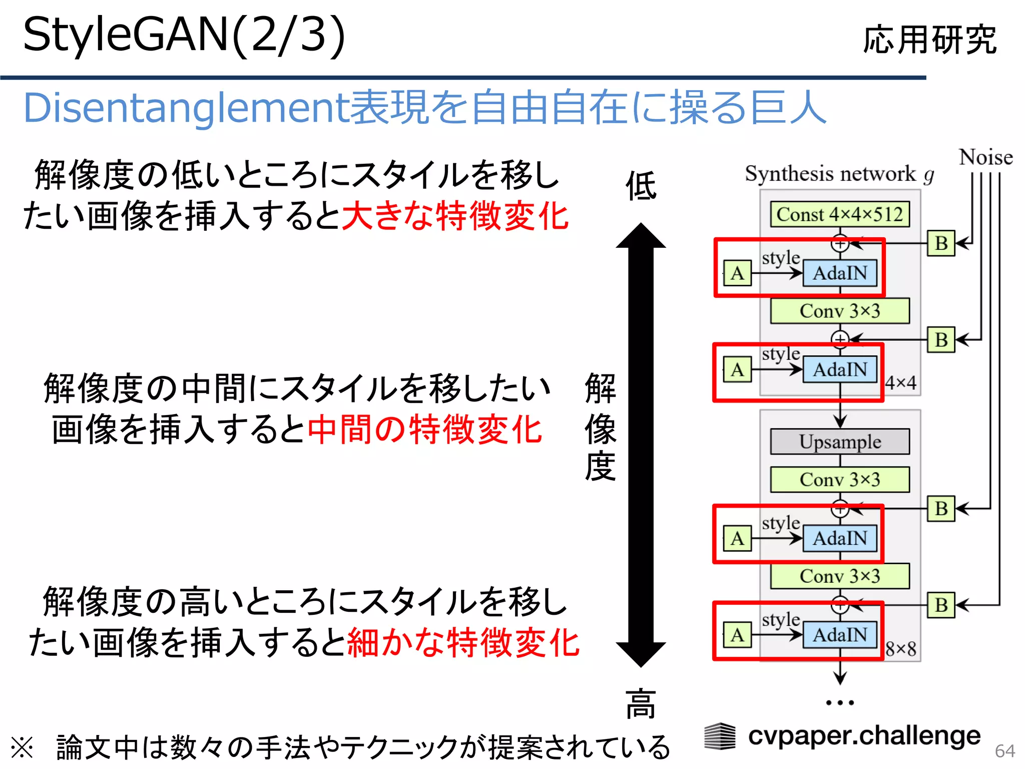 Disentanglement表現を自由自在に操る巨人
64
応用研究StyleGAN(2/3)
低
高
解
像
度
解像度の低いところにスタイルを移し
たい画像を挿入すると大きな特徴変化
解像度の高いところにスタイルを移し
たい画像を挿入すると細かな特徴変化
解像度の中間にスタイルを移したい
画像を挿入すると中間の特徴変化
※ 論文中は数々の手法やテクニックが提案されている
 
