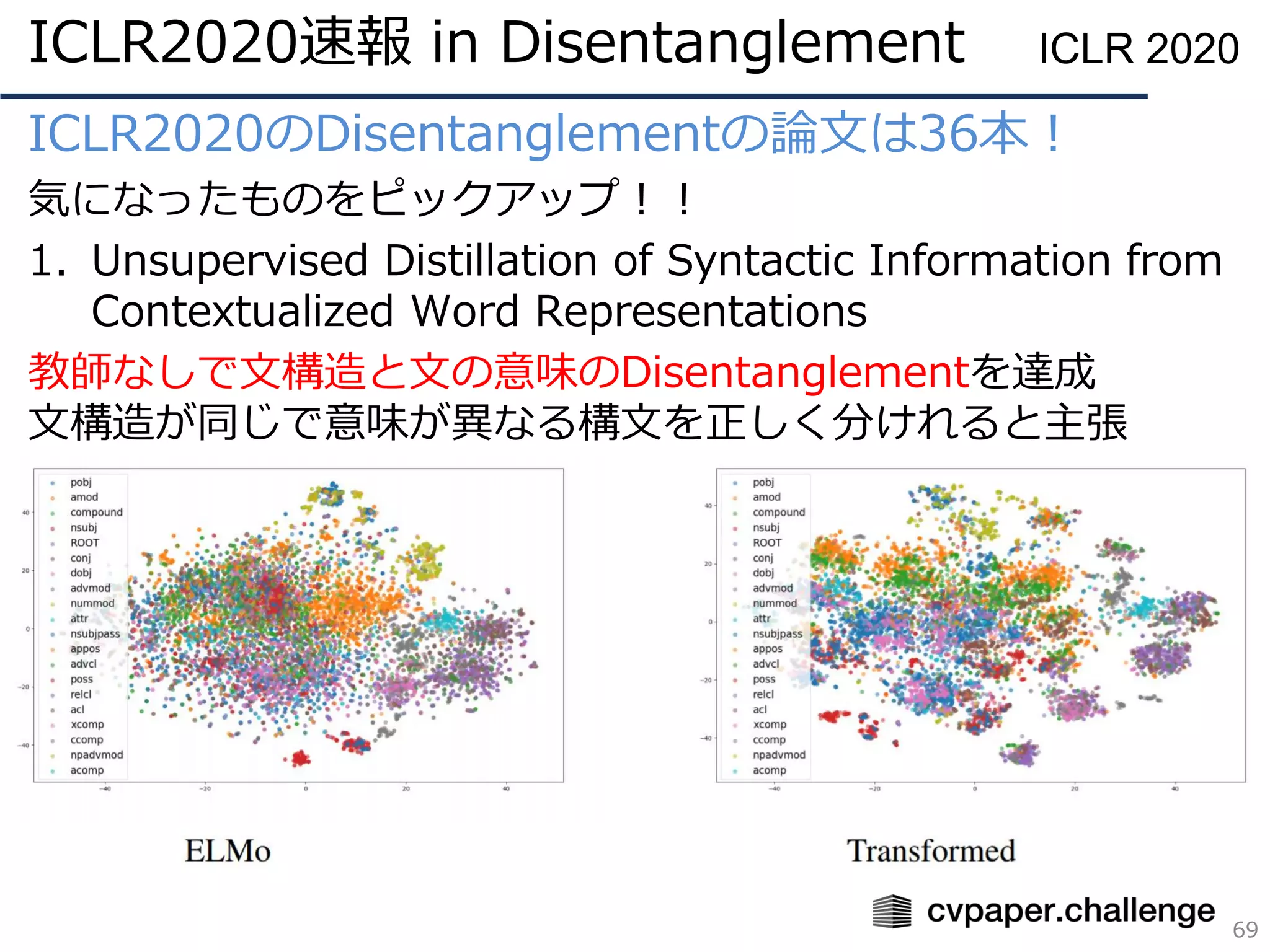 ICLR2020のDisentanglementの論文は36本！
気になったものをピックアップ！！
1. Unsupervised Distillation of Syntactic Information from
Contextualized Word Representations
教師なしで文構造と文の意味のDisentanglementを達成
文構造が同じで意味が異なる構文を正しく分けれると主張
69
ICLR 2020ICLR2020速報 in Disentanglement
 