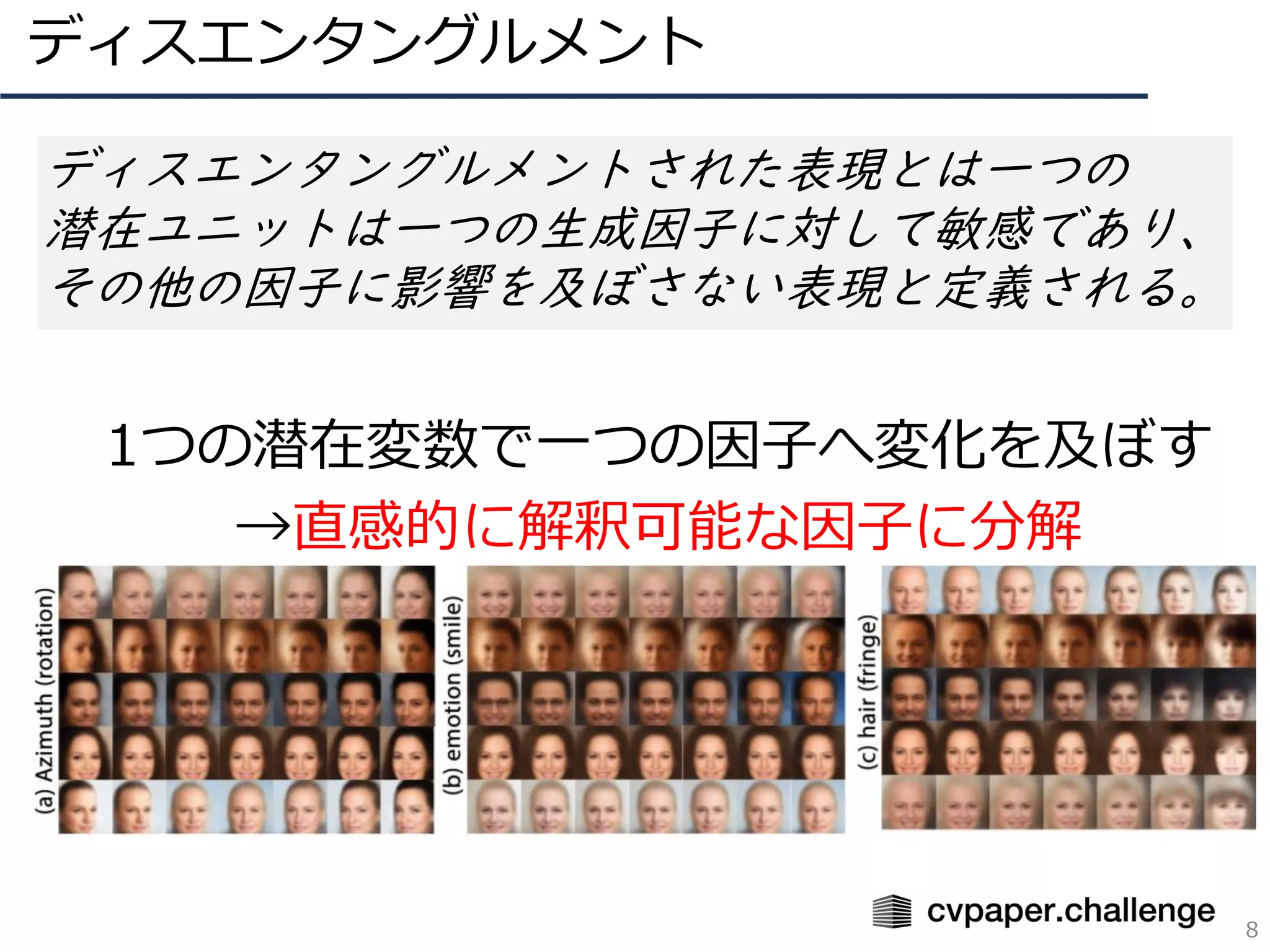 ディスエンタングルメント
8
ディスエンタングルメントされた表現とは一つの
潜在ユニットは一つの生成因子に対して敏感であり、
その他の因子に影響を及ぼさない表現と定義される。
• 1つの潜在変数で一つの因子へ変化を及ぼす
• →直感的に解釈可能な因子に分解
 