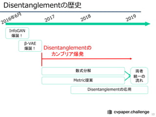 Disentanglementの歴史
10
数式分解
Metric提案
InfoGAN
爆誕！
β-VAE
爆誕！ Disentanglementの
カンブリア爆発
Disentanglementの応用
両者
統一の
流れ
 