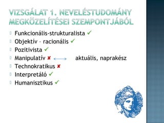 







Funkcionális-strukturalista 
Objektív – racionális 
Pozitivista 
Manipulatív 
aktuális, naprakész
Technokratikus 
Interpretáló 
Humanisztikus 

 