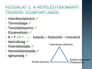 









Interdiszciplináris 
Terminológia 
Tanulásközpontú 
Elszámolható 
K+F+I
kutatás + fejlesztés + innováció
Motiváltság 
Tudományos (Science)
Felértékelődés 
Nemzetköziesedés 
Igényesség 
Emberi (Human)

Szakmai tapasztalat
(Professional)

 