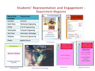 107
E & TC
C o m p u t e r
Electrical
Information Technology
Mechanical
Nameofthe
newsletter
Department
Innovision Common
MechVision Mechanical Engineering
ETHOS E & TC Engineering
Technovation Computer Engineering
TechTimes Information Technology
Electpress Electrical Engineering
Photon AppliedScience
Students’ Representation and Engagement -
Department Magazine
Applied Science
 