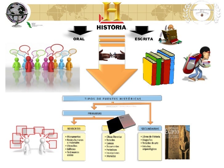 METODOLOGIAS PARA EL APRENDIZAJE DE LA HISTORIA. ESTRUCTURA DEL CURSO