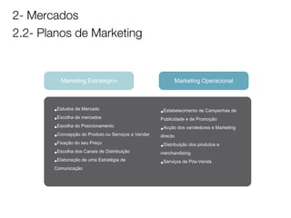 2- Mercados 2.2- Planos de Marketing Marketing Estratégico Marketing Operacional Estudos de Mercado Escolha de mercados Escolha do Posicionamento Concepção do Produto ou Serviços a Vender Fixação do seu Preço Escolha dos Canais de Distribuição Elaboração de uma Estratégia de Comunicação Estabelecimento de Campanhas de Publicidade e de Promoção Acção dos vendedores e Marketing directo Distribuição dos produtos e  merchandising Serviços de Pós-Venda 