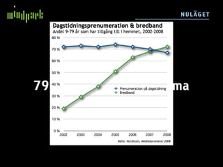 N UL ÄGE T




79% har bredband hemma
 