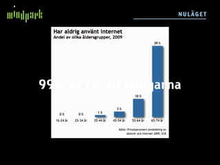 N UL ÄGE T




99% av 16-30 åringarna
 