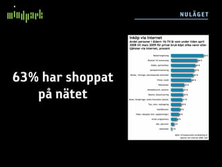 N UL ÄGE T




63% har shoppat
   på nätet
 