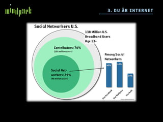 3. DU ÄR IN TE RN E T
 
