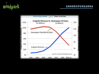 AN N O N SPE N GA RN A
 