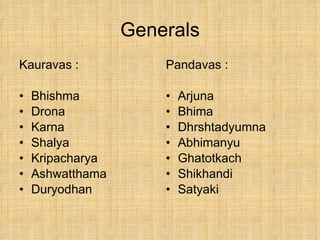 Generals Pandavas :  Arjuna Bhima Dhrshtadyumna Abhimanyu Ghatotkach Shikhandi Satyaki Kauravas :  Bhishma Drona Karna Shalya Kripacharya Ashwatthama Duryodhan 