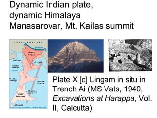 Dynamic Indian plate,  dynamic Himalaya Manasarovar, Mt. Kailas summit Plate X [c] Lingam in situ in Trench Ai (MS Vats, 1940,  Excavations at Harappa , Vol. II, Calcutta) 