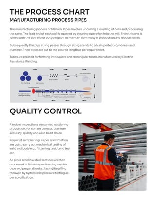 Tube Inspection Chart.pdf Brochure of Mahabir GI Pipes and Hollow Steel Sections | PDF