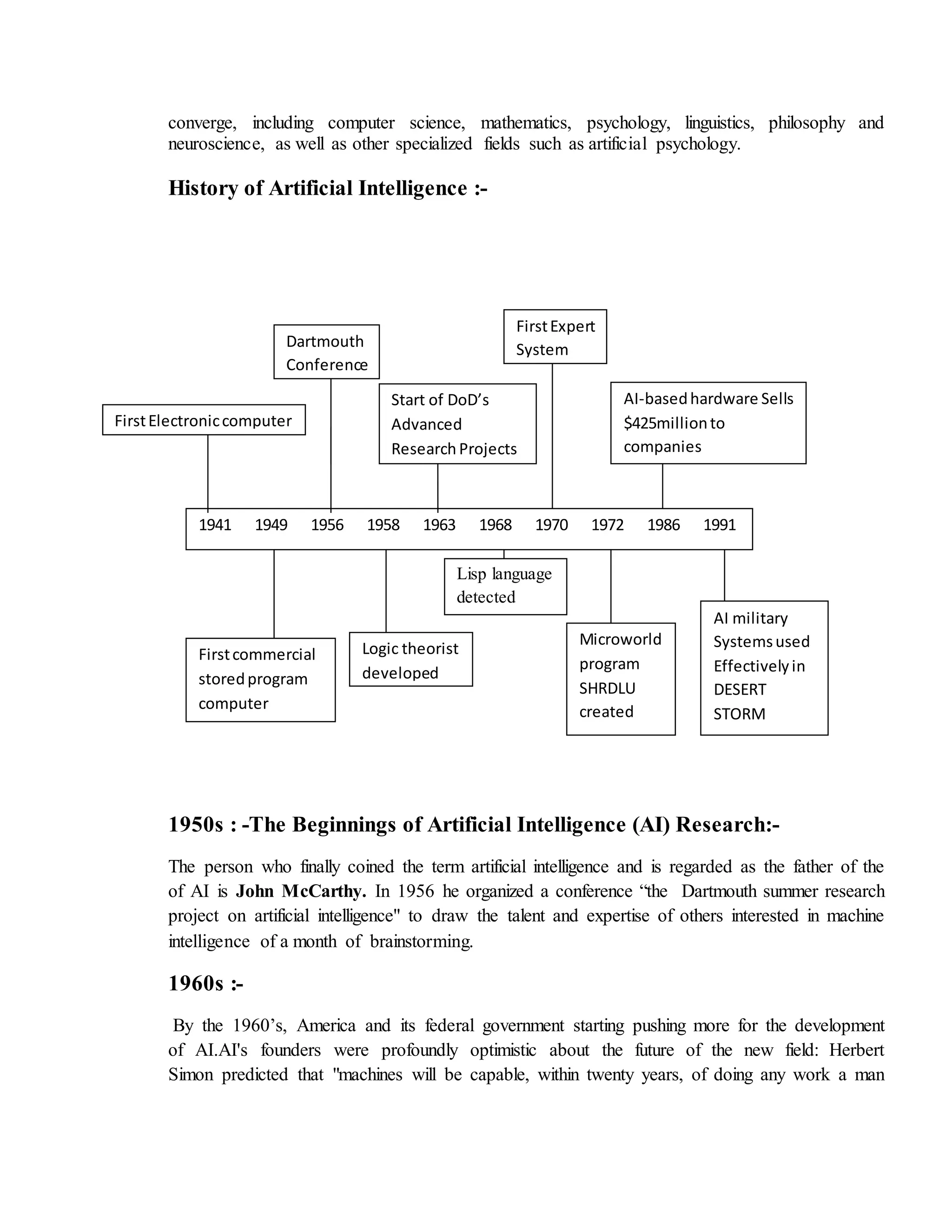 converge, including computer science, mathematics, psychology, linguistics, philosophy and
neuroscience, as well as other specialized fields such as artificial psychology.
History of Artificial Intelligence :-
1950s : -The Beginnings of Artificial Intelligence (AI) Research:-
The person who finally coined the term artificial intelligence and is regarded as the father of the
of AI is John McCarthy. In 1956 he organized a conference “the Dartmouth summer research
project on artificial intelligence" to draw the talent and expertise of others interested in machine
intelligence of a month of brainstorming.
1960s :-
By the 1960’s, America and its federal government starting pushing more for the development
of AI.AI's founders were profoundly optimistic about the future of the new field: Herbert
Simon predicted that "machines will be capable, within twenty years, of doing any work a man
1941 1949 1956 1958 1963 1968 1970 1972 1986 1991
FirstElectroniccomputer
Computer
Dartmouth
Conference
Start of DoD’s
Advanced
Research Projects
FirstExpert
System
AI-basedhardware Sells
$425millionto
companies
Firstcommercial
storedprogram
computer
Logic theorist
developed
Lisp language
detected
Microworld
program
SHRDLU
created
AI military
Systemsused
Effectivelyin
DESERT
STORM
 